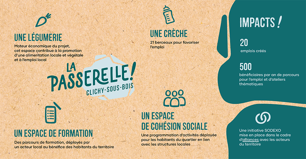 Graphique avec des chiffres cle, version accessible ci-dessous